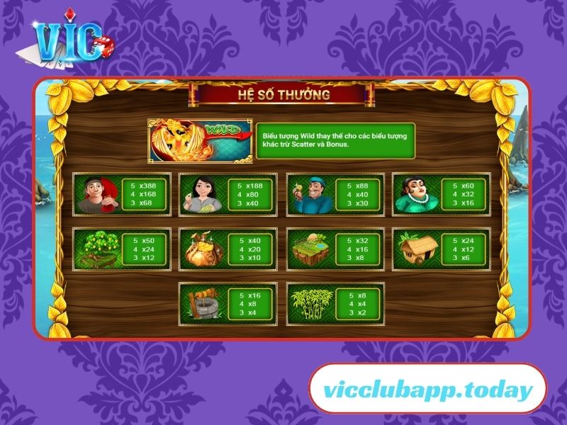 Mỗi biểu tượng trong game sở hữu hệ số thưởng riêng biệt