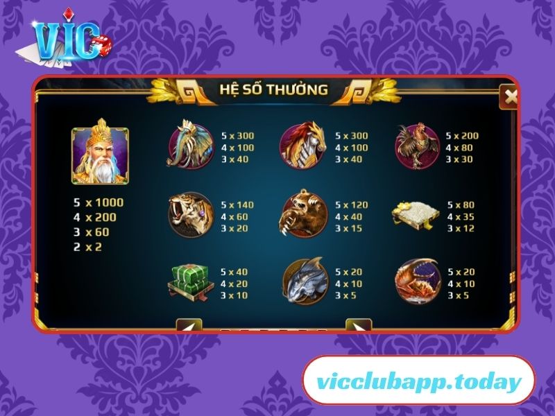 Hệ số thưởng đa dạng tại cổng game